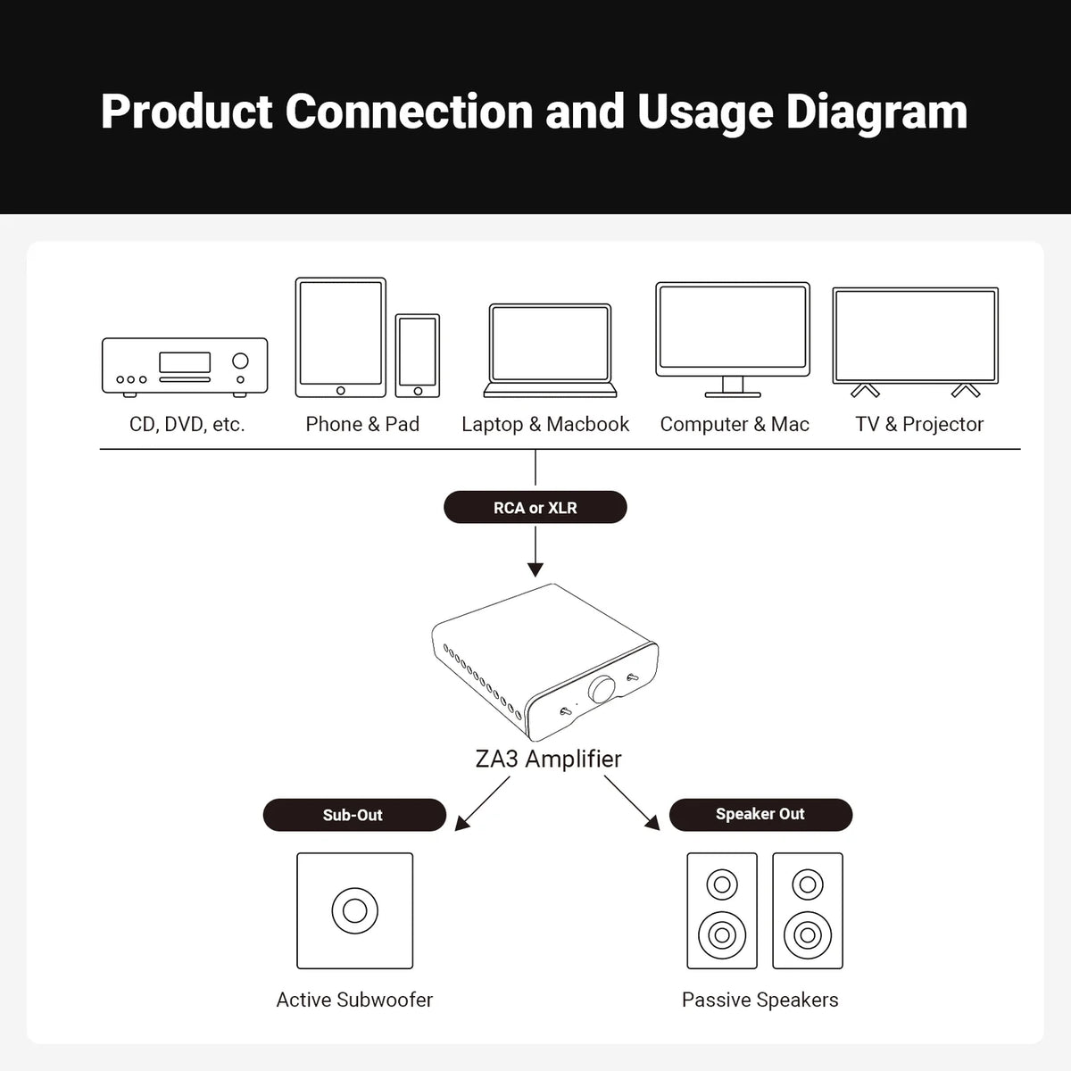Fosi Audio ZA3 Balanced Stereo Amplifier