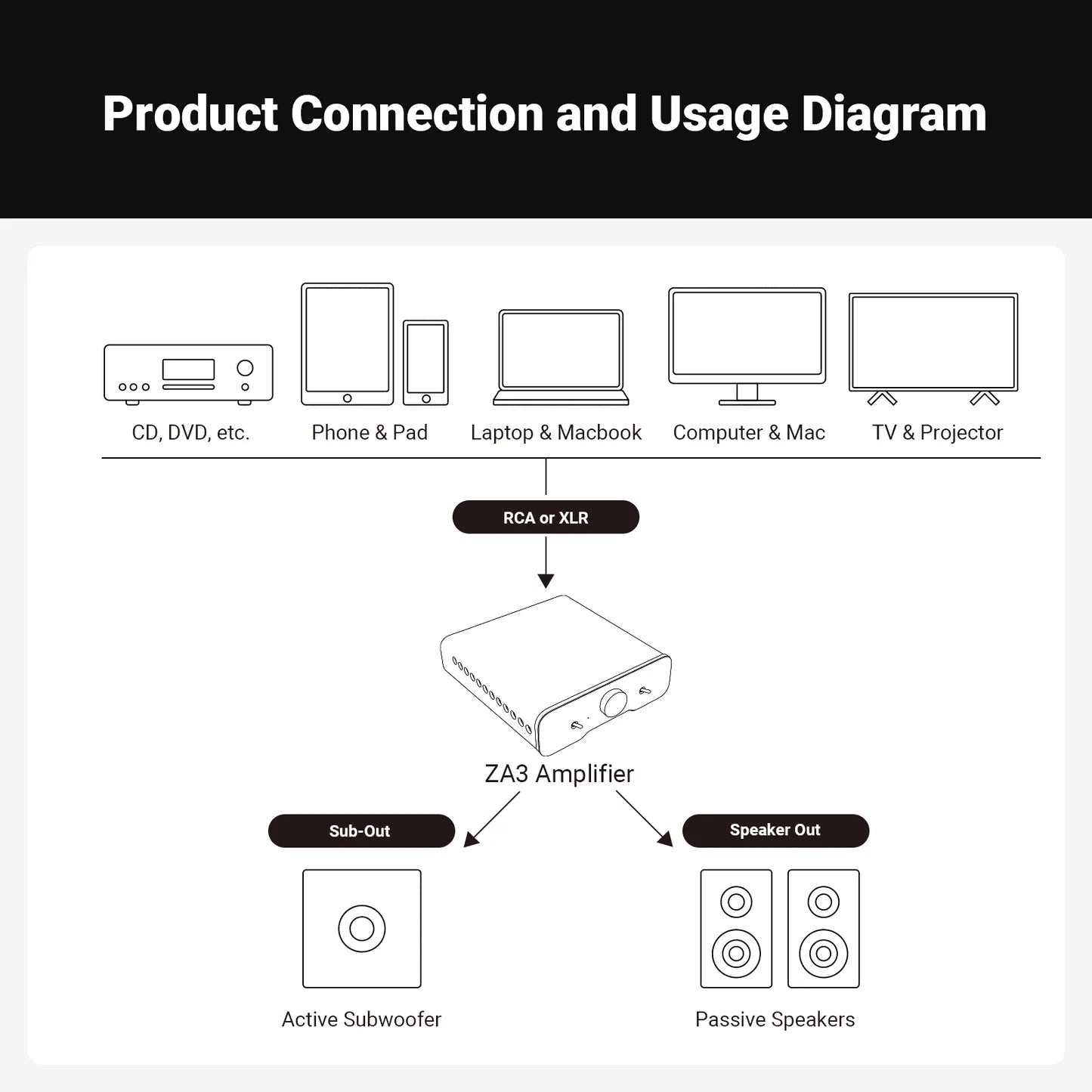 Fosi Audio ZA3 Balanced Stereo Amplifier