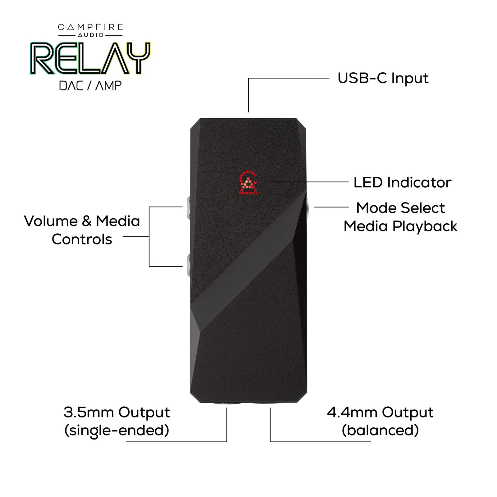 Campfire Audio Relay DAC / AMP