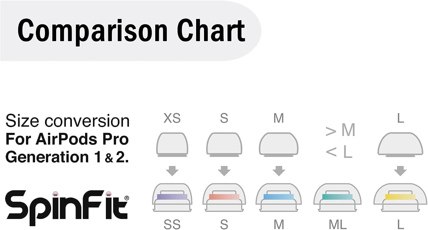 Spinfit SuperFine™ for AirPods Pro Gen 1 & 2