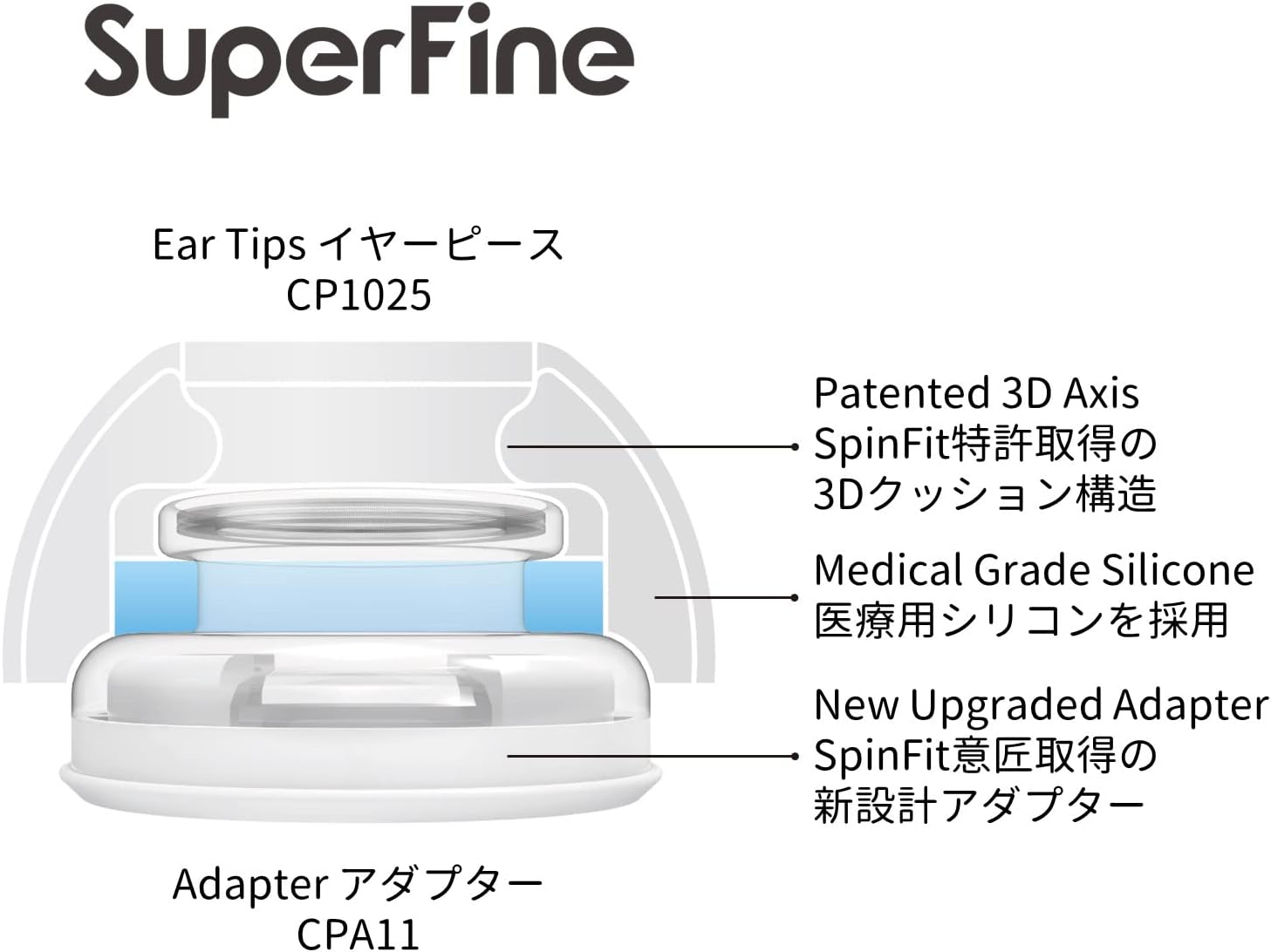 Spinfit SuperFine™ for AirPods Pro Gen 1 & 2