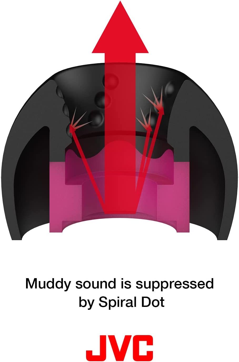 JVC Spiral Dot ++ Eartips