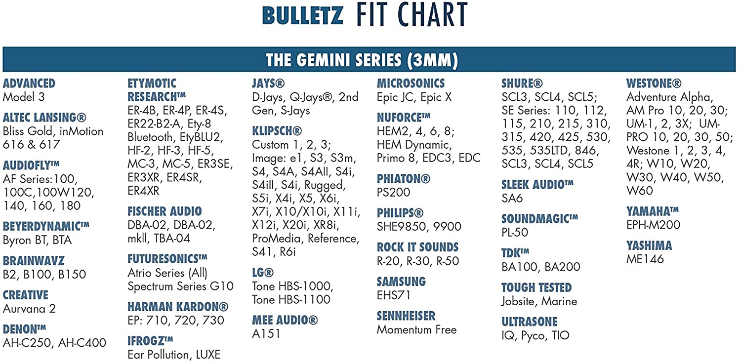 Dekoni Audio Gemini Bulletz Moldable Memory Foam Isolation Earphone Tips, Black, 3mm, 3 Pack