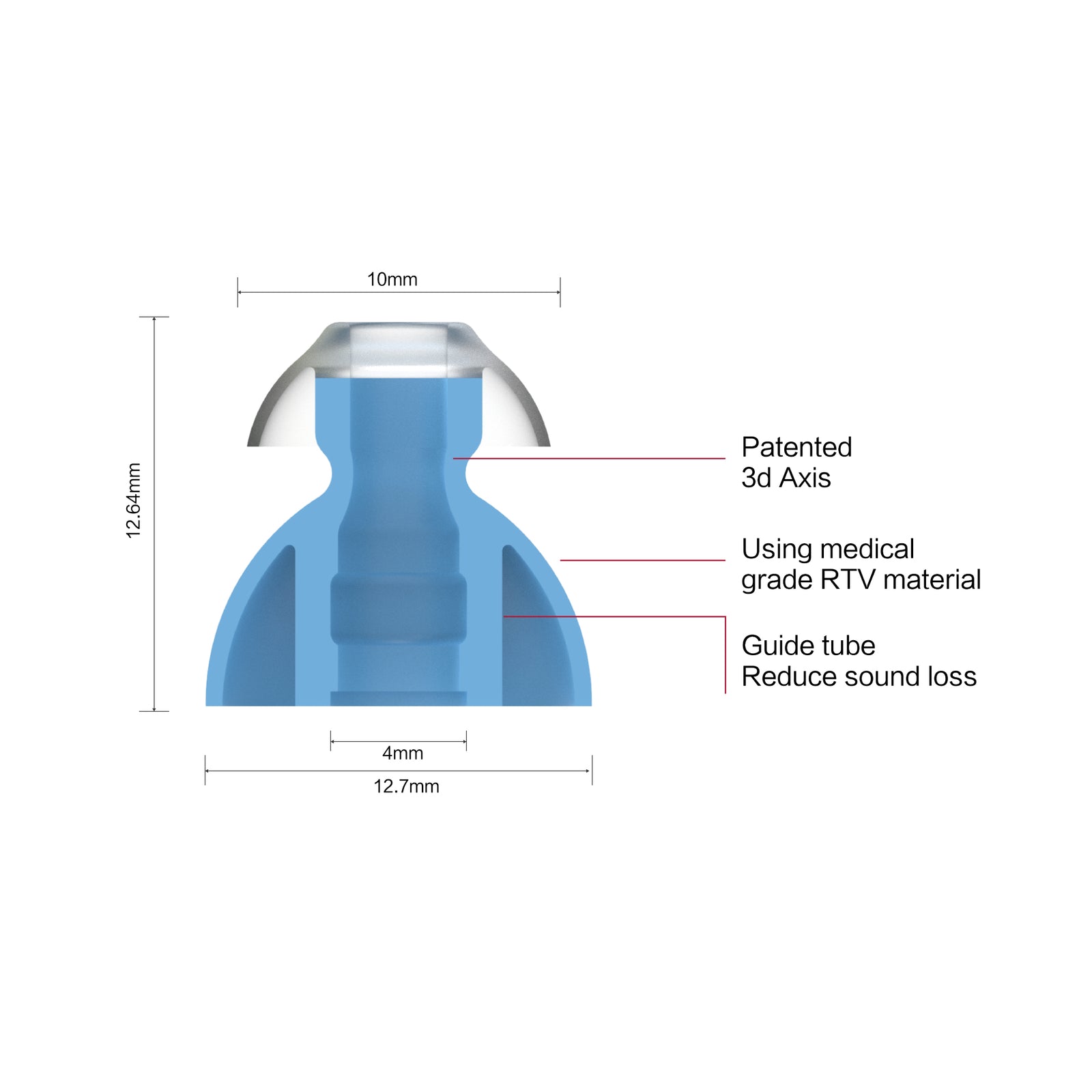 Spinfit CP240 Double Flange Silicone Eartips