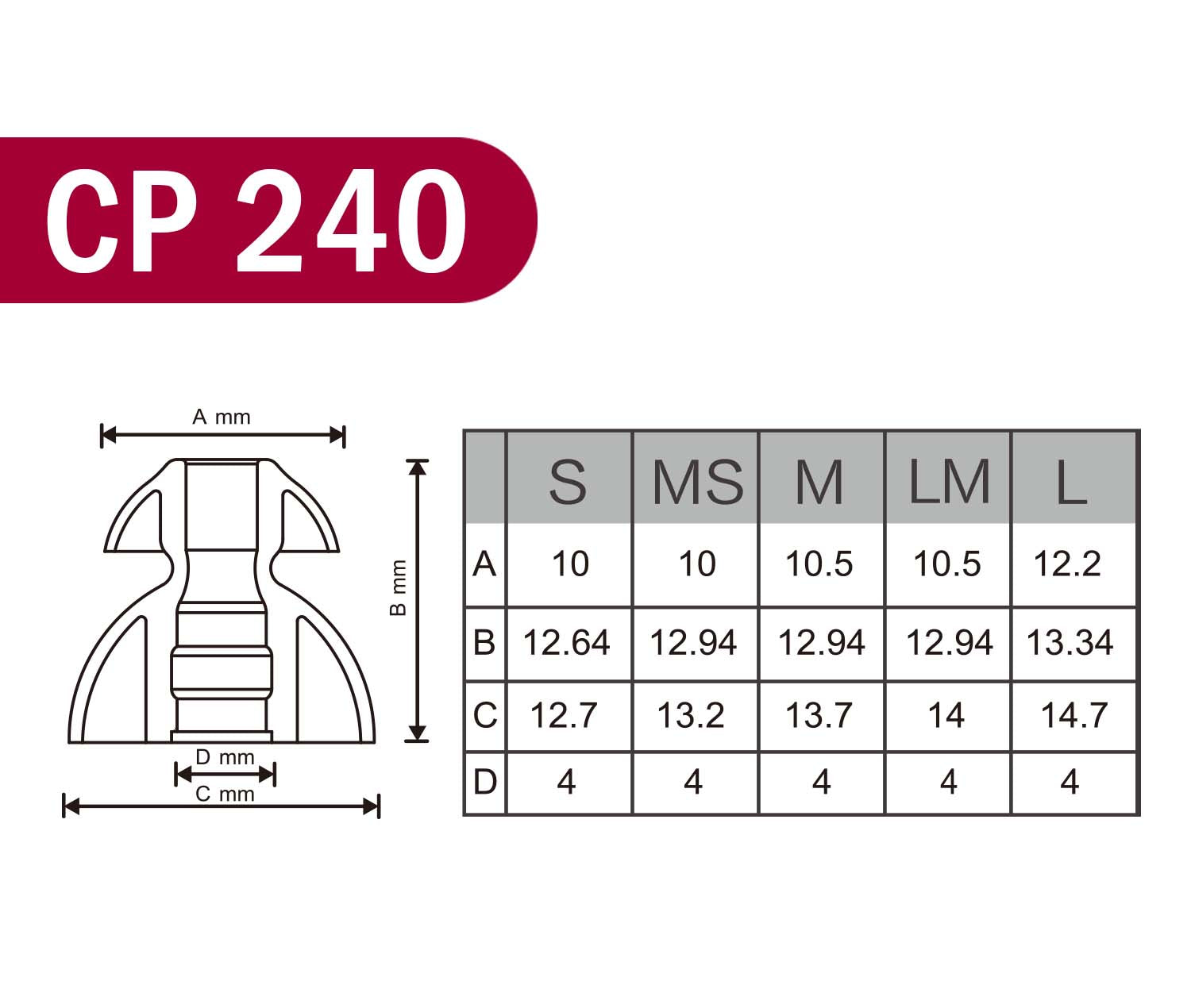 Spinfit CP240 Double Flange Silicone Eartips