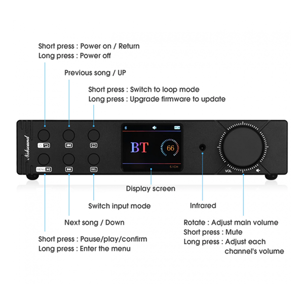 Douk Audio M5.1 PRO Class D 5.1 Channel Home Theater Amplifier