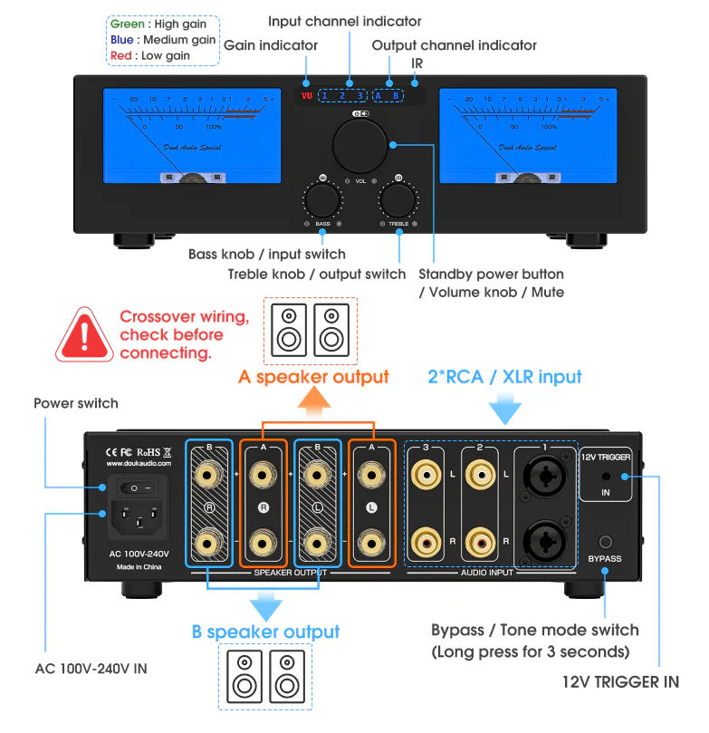Douk Audio G7 Class D 2.0 Integrated Amplifier