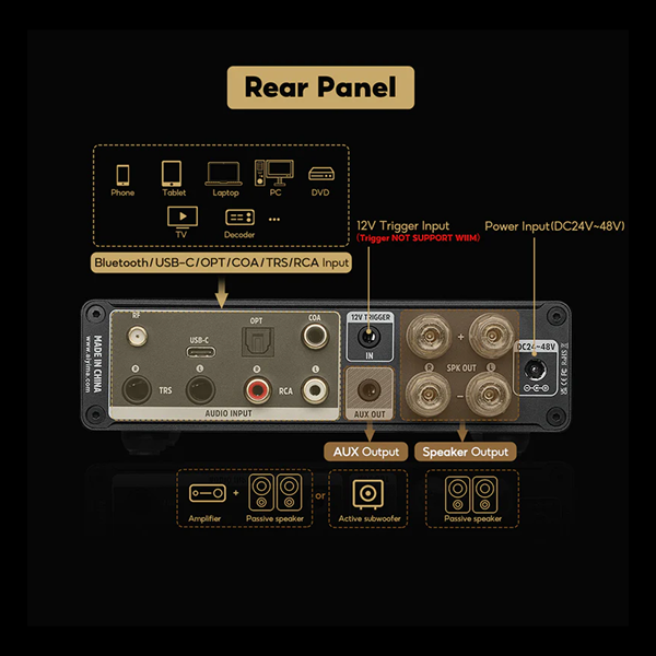 AIYIMA A80 Class D DAC Integrated Amplifier
