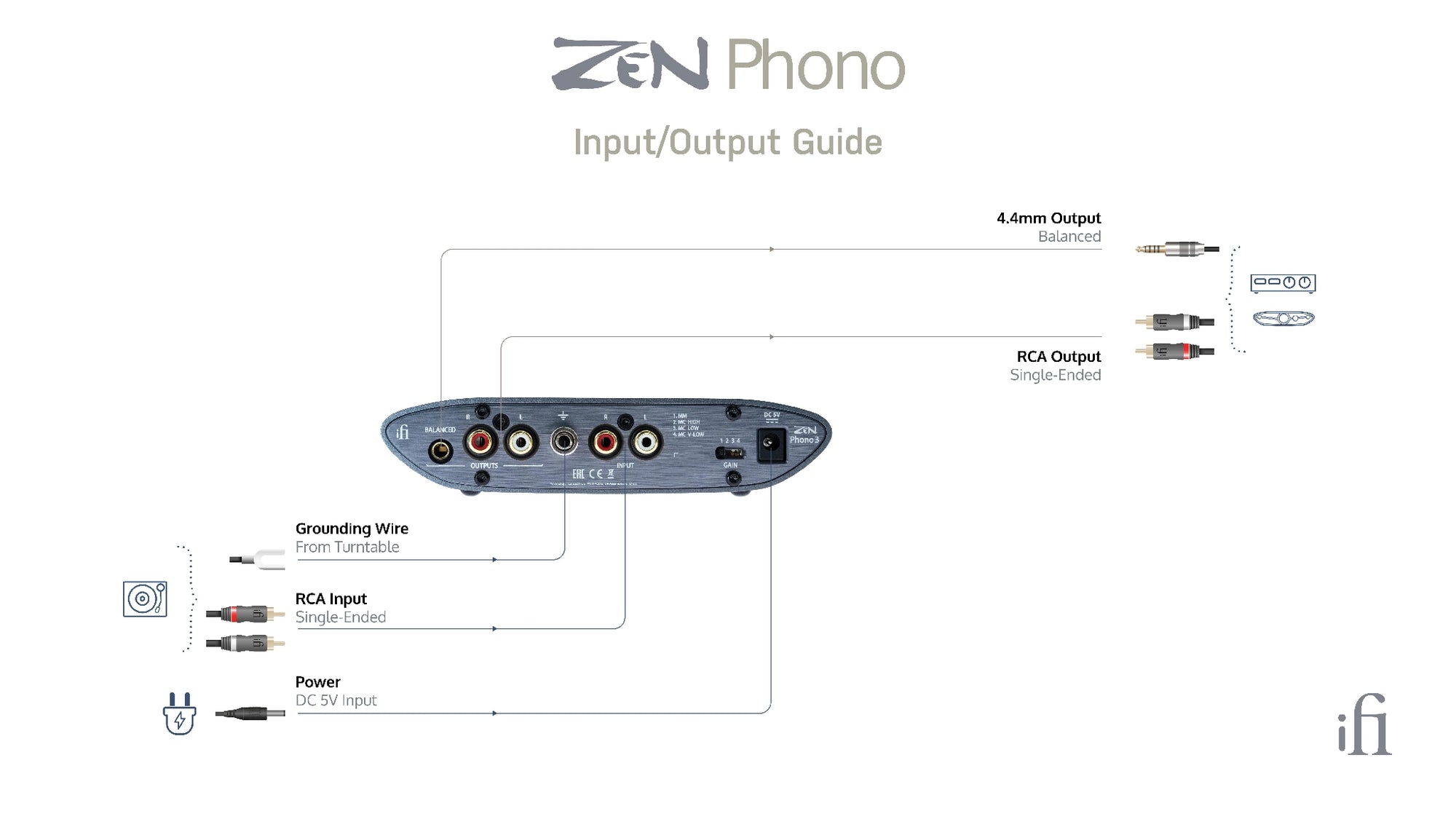 ifi Zen Phono 3 Pre-Amp for Turntables/Record Players