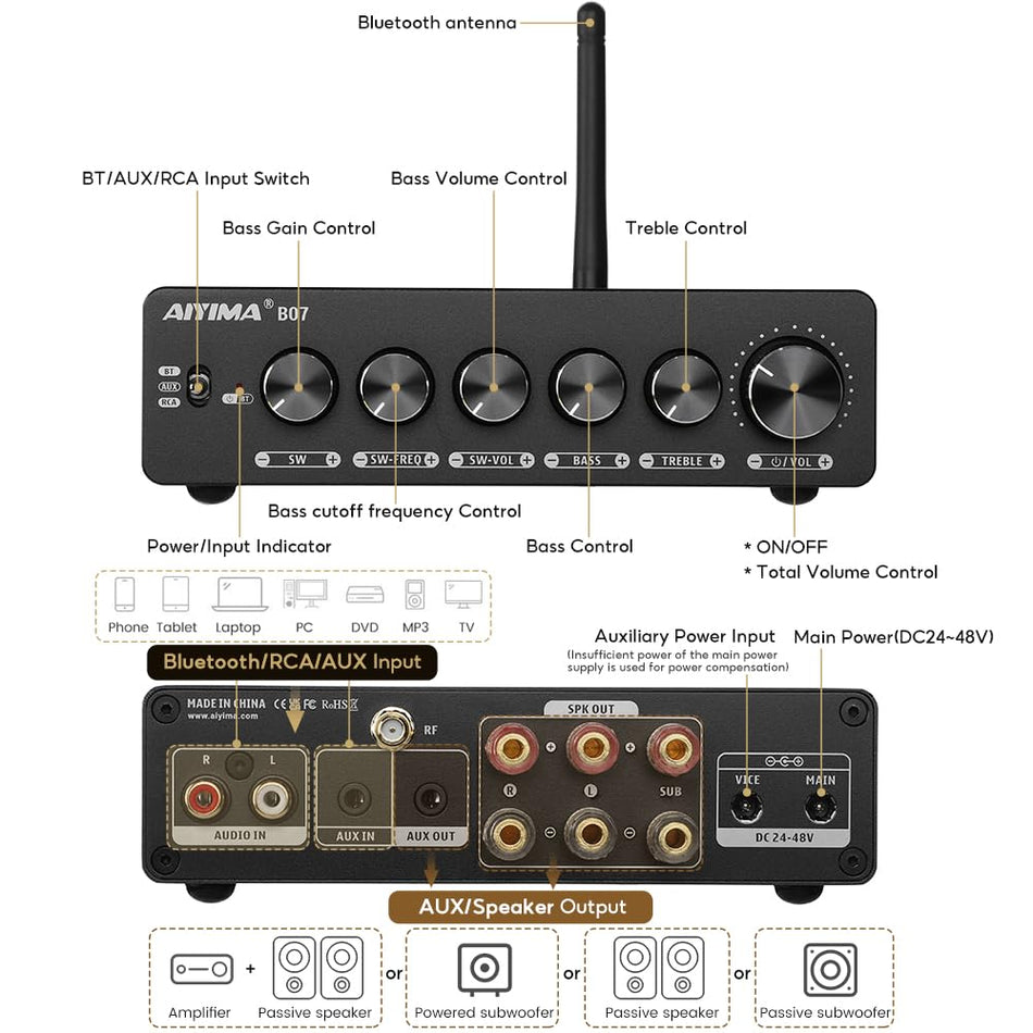 AIYIMA B07 Bluetooth Amplifier