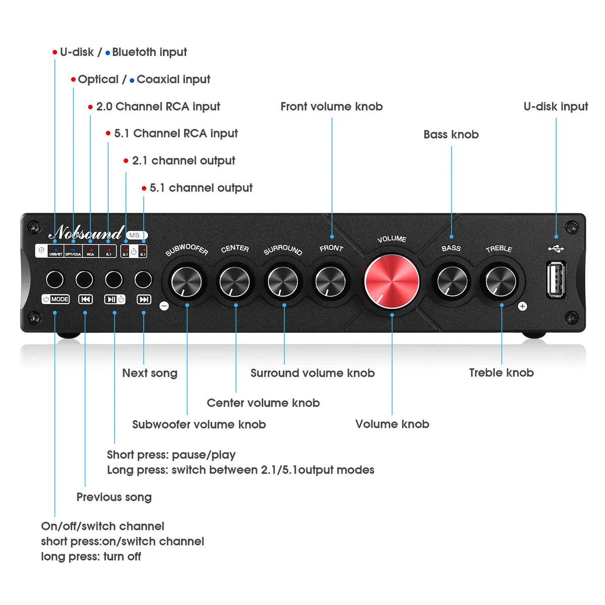 Nobsound HiFi 5.1 Channel Bluetooth Power Subwoofer Amplifier