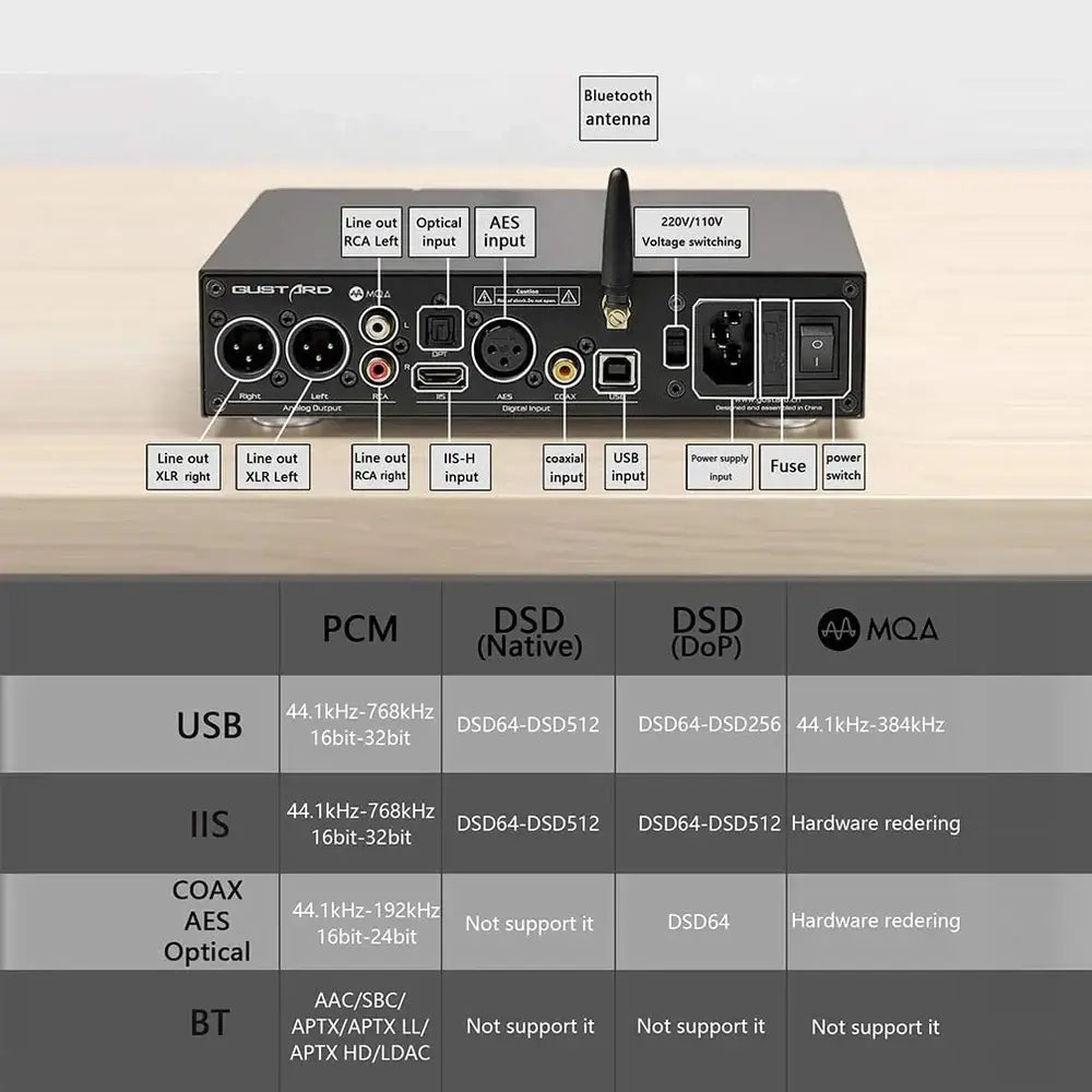 Gustard X16 MQA Balanced DAC | - Gears For Ears Gustard X16 MQA Balanced DAC | - Gears For Ears