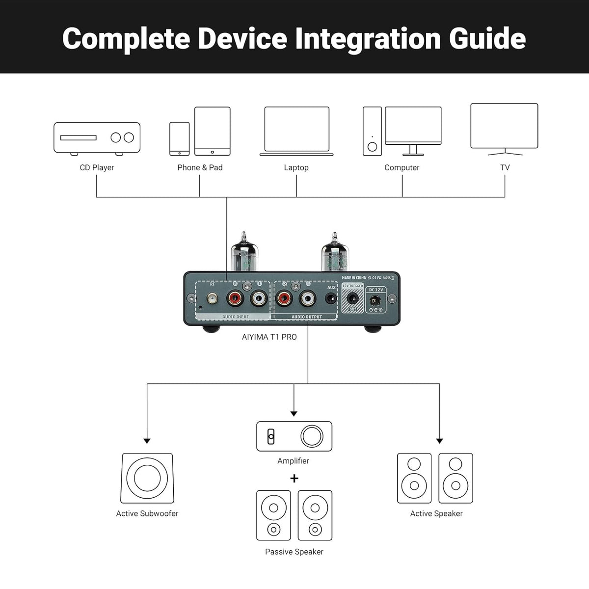 AIYIMA T1 PRO Tube Preamp Vacuum Receiver Home Audio Preamplifier