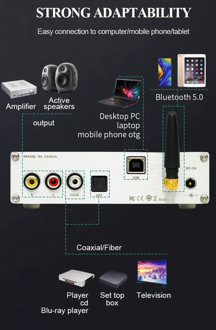 BRZHIFI Power Amplifier Audio Decoder DAC-SU5N3D