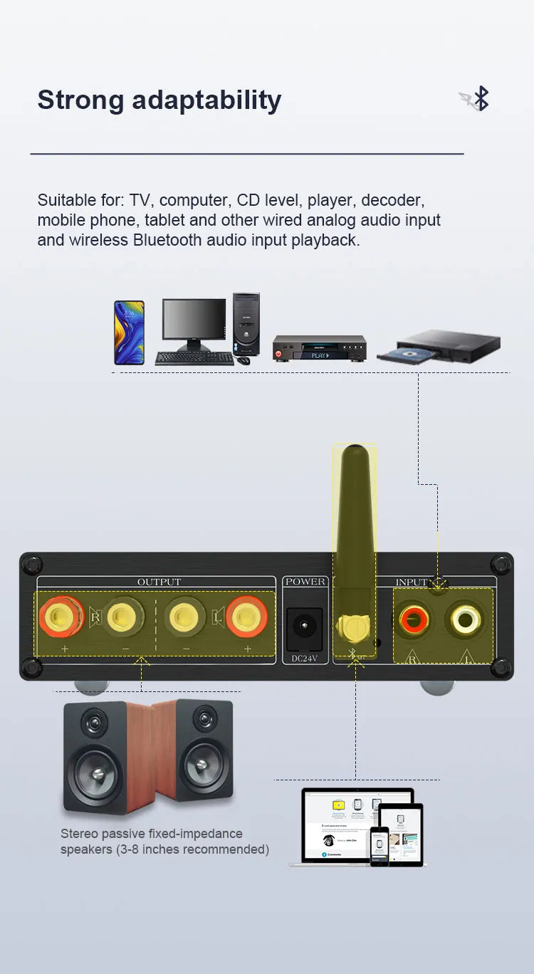BRZHIFI Class D Amplifier PAD-C70