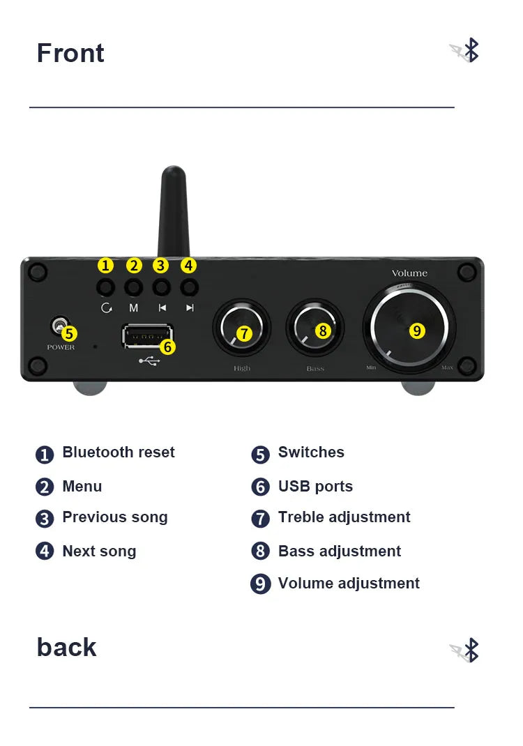 BRZHIFI Class D Amplifier PAD-C70