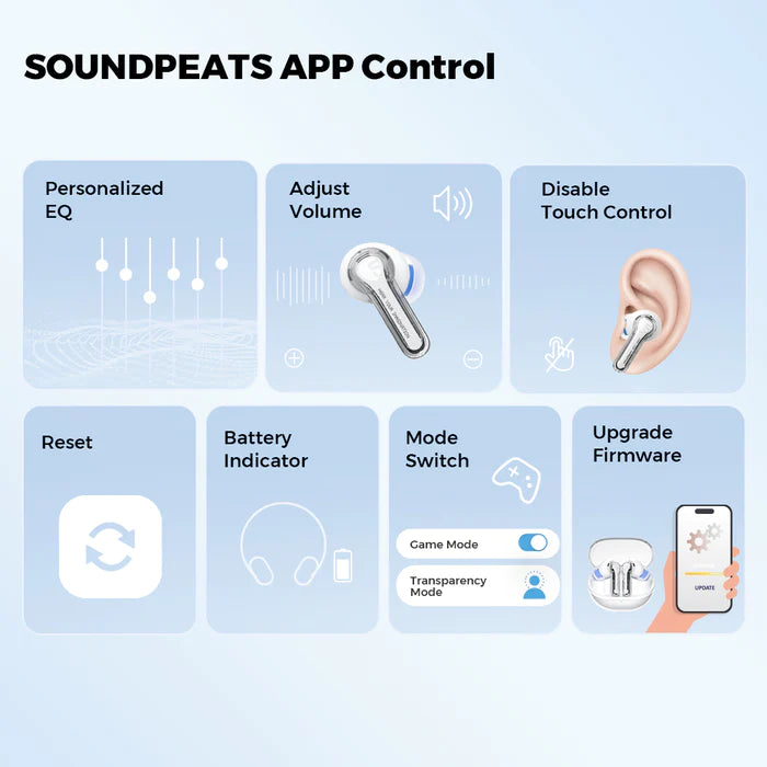 Gears For Ears