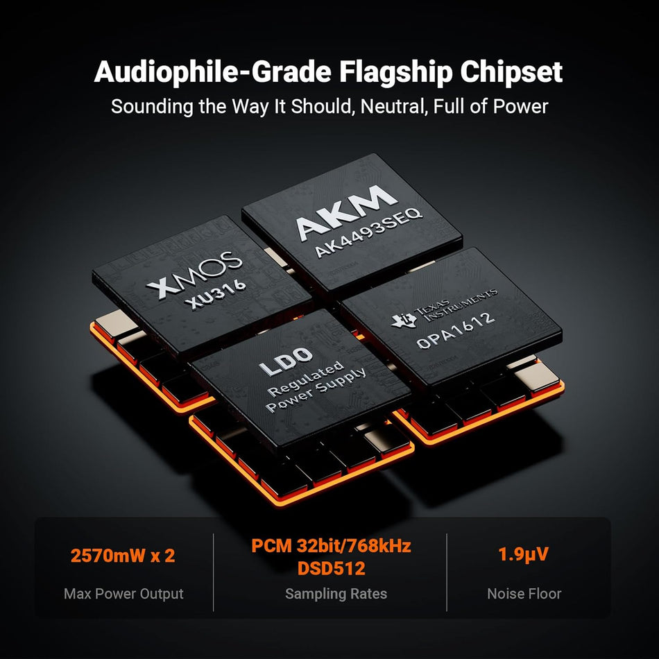 Fosi Audio ZH3 DAC and Headphone Amp