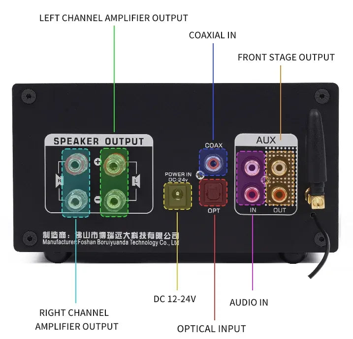 BRZHIFI Class D Amplifier PAD-M7