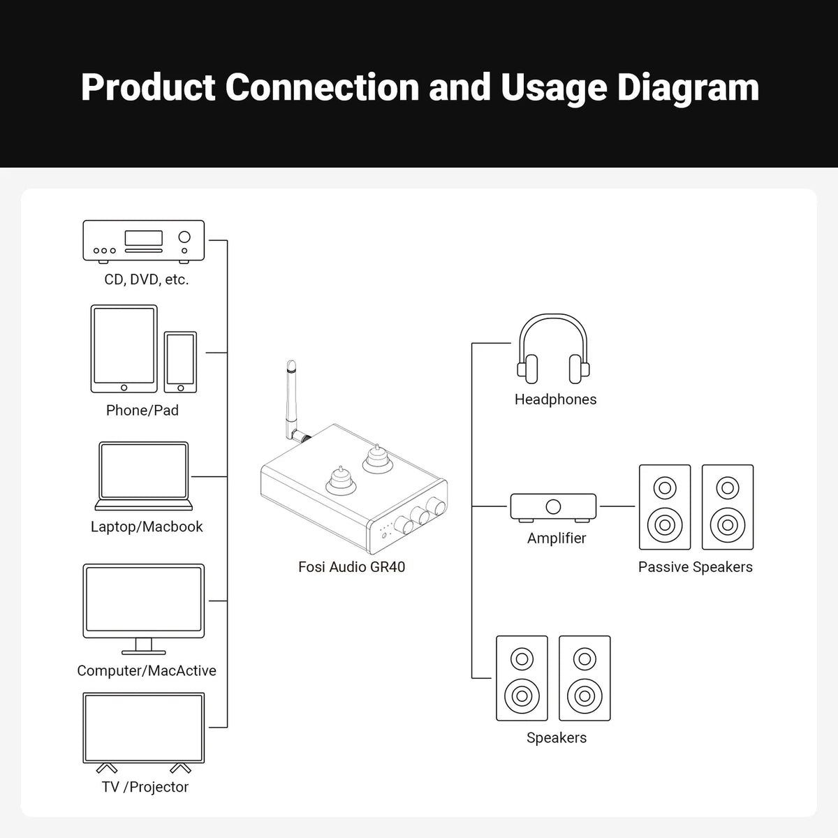 Fosi Audio GR40 Tube DAC Preamp with Bluetooth and Tone Control