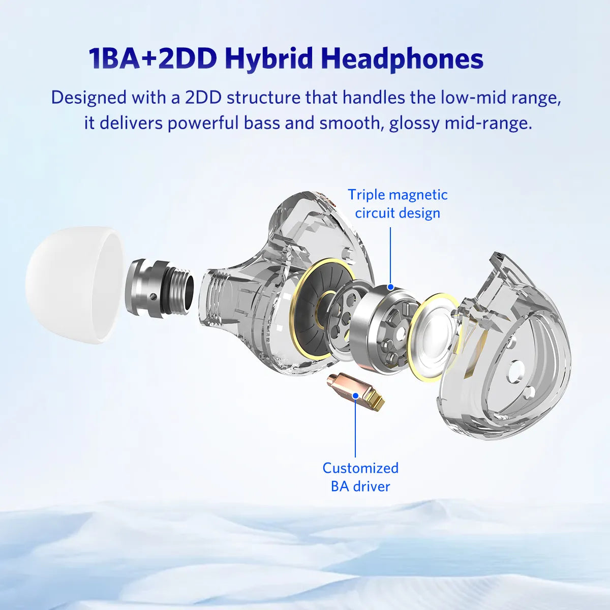 EarFun EH100 Advanced Triple Driver Hybrid In Ear Monitor