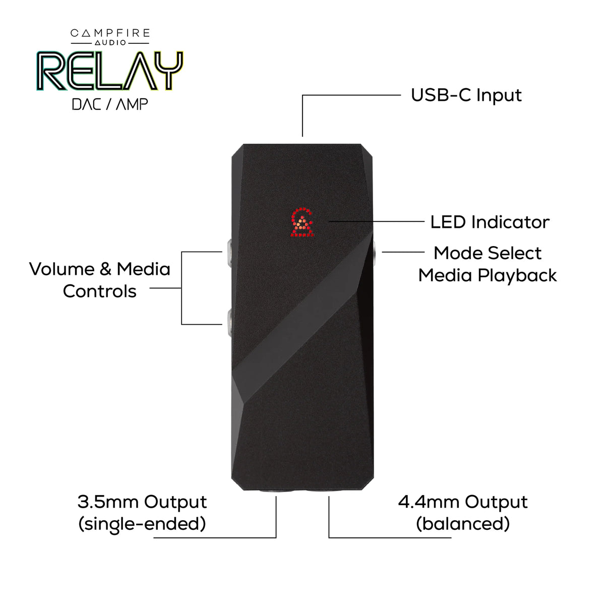 Campfire Audio Relay DAC / AMP
