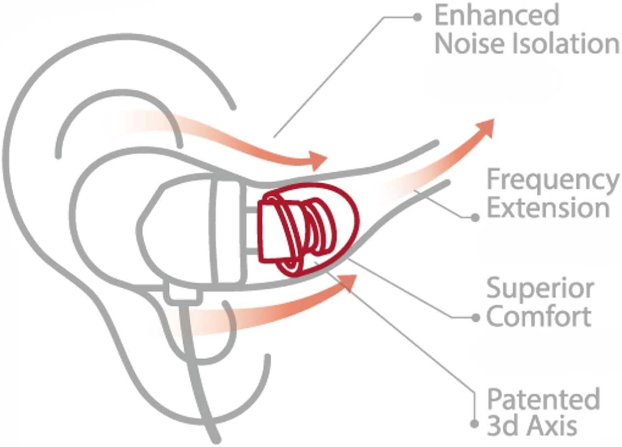 SpinFit CP145 Silicone Eartips (1 Pair)