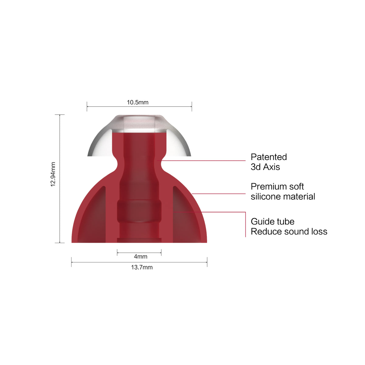 Spinfit CP240 Double Flange Silicone Eartips