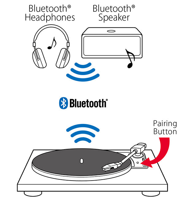 Gears For Ears