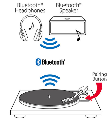 Gears For Ears